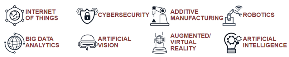 Industry 4.0 technologies